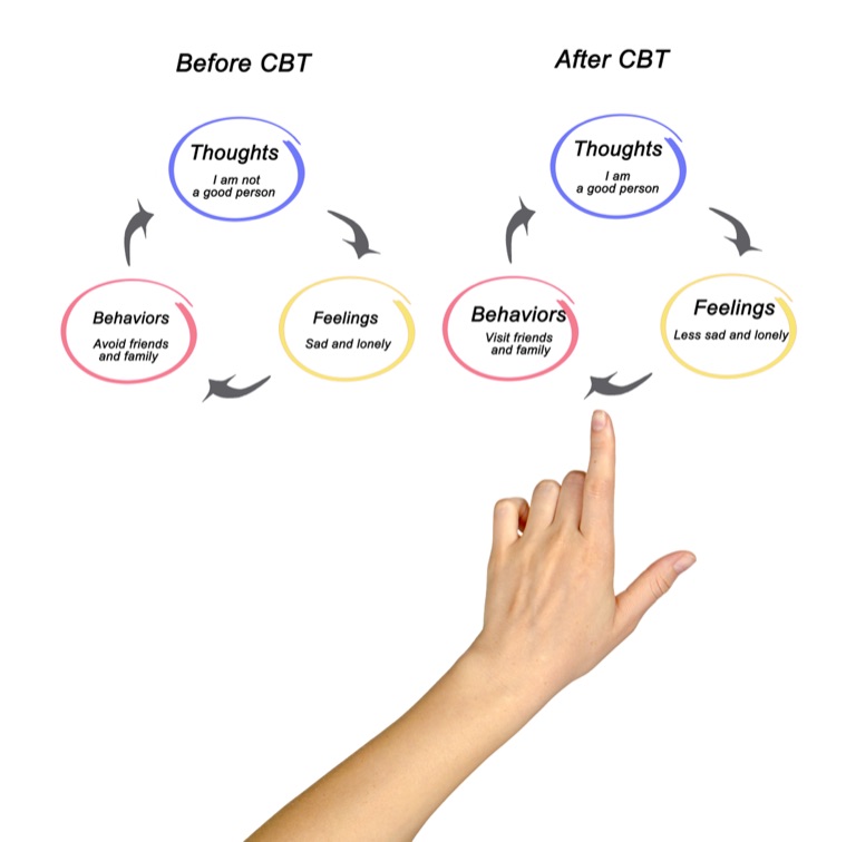 CBT Therapy therapy and support at ZipHealthy Bentonville