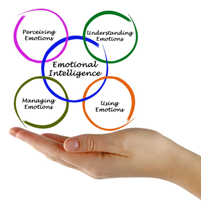 FindingTherapistFayetteville therapy and support at ZipHealthy Bentonville