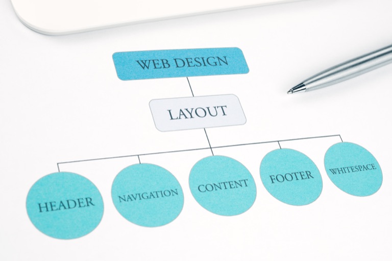 Sitemap navigation help